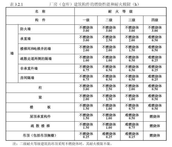 B1级防火材料耐火时间多长？全面解析